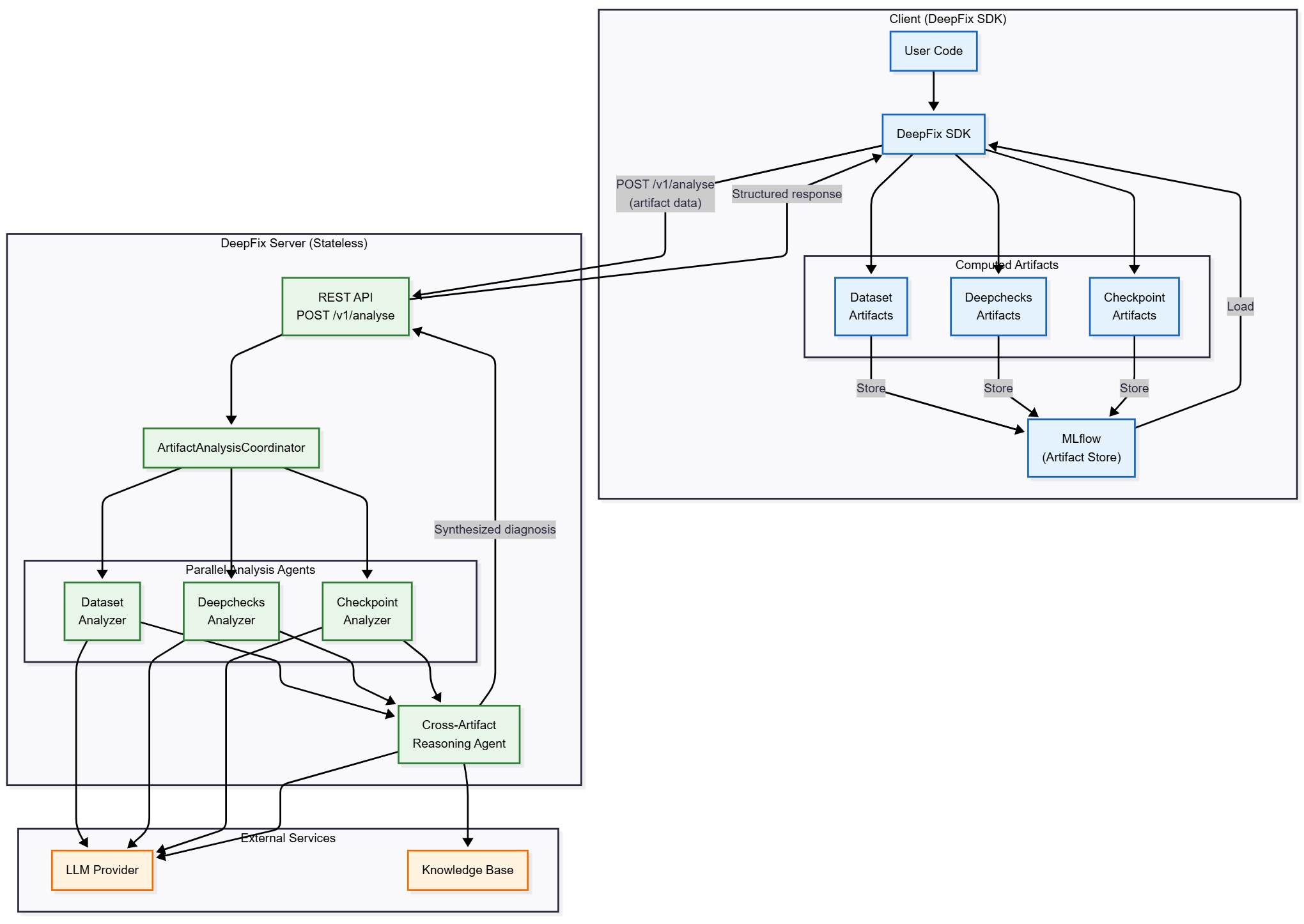 Architecture Diagram